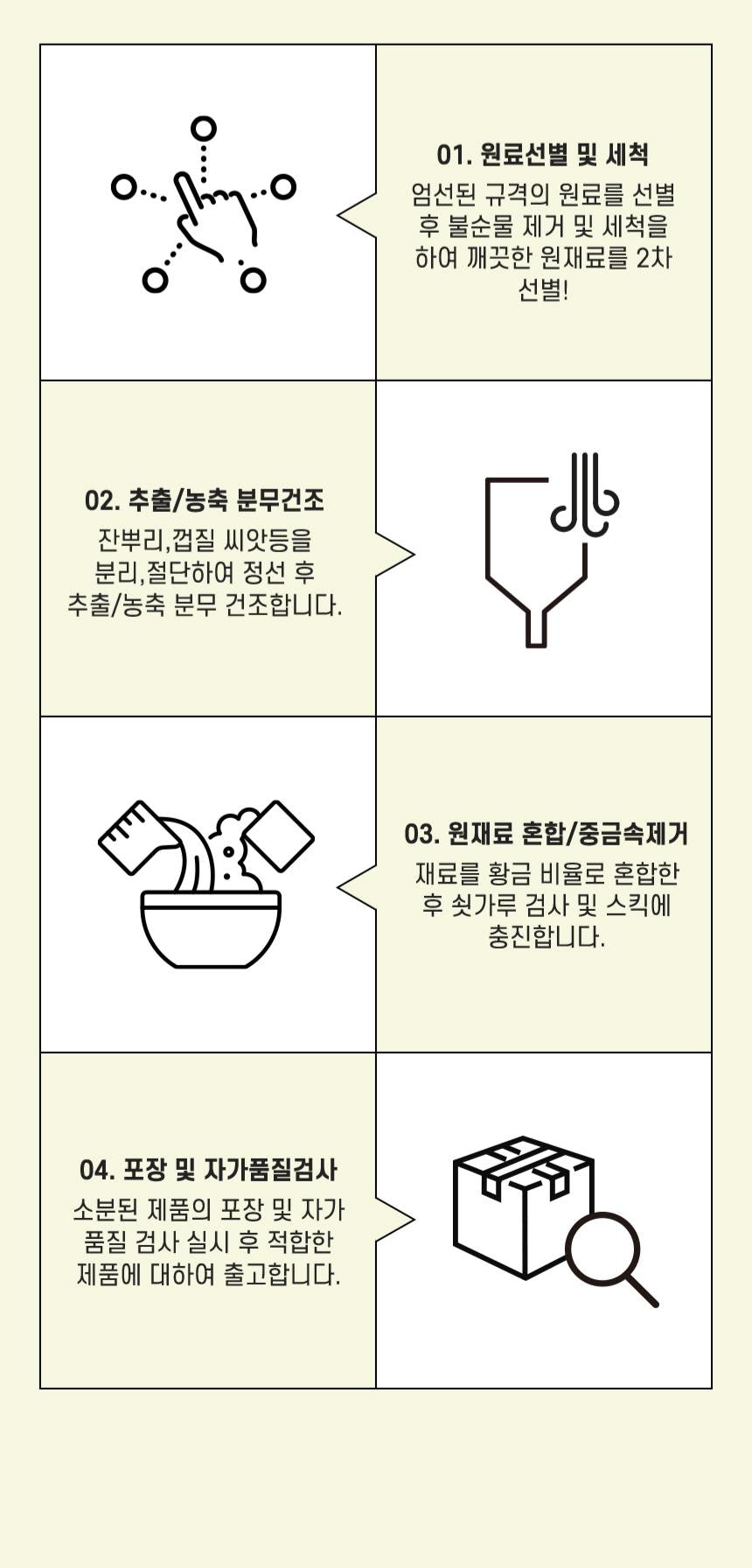 Throat Health Supplement 30 packs - 목 편한 세상 30포