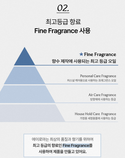 [A'roma] Car Diffuser, Air Refresher 50ml x 3ea - 에이로마 차량용 디퓨저, 방향제 50ml x 3개