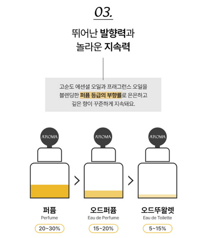 [A'roma] Car Diffuser, Air Refresher 50ml x 3ea - 에이로마 차량용 디퓨저, 방향제 50ml x 3개